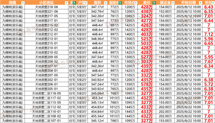 住宅＞700万