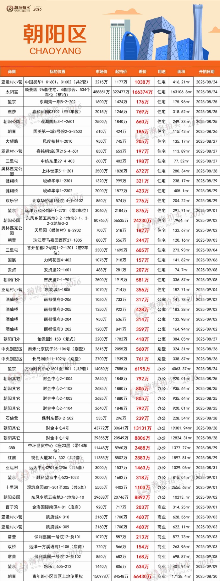 1朝阳_副本