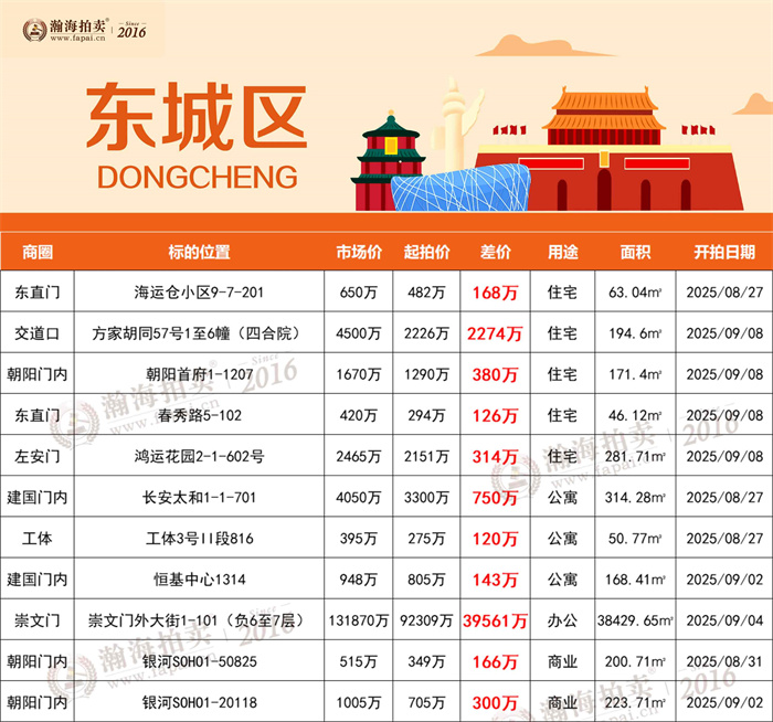 3东城