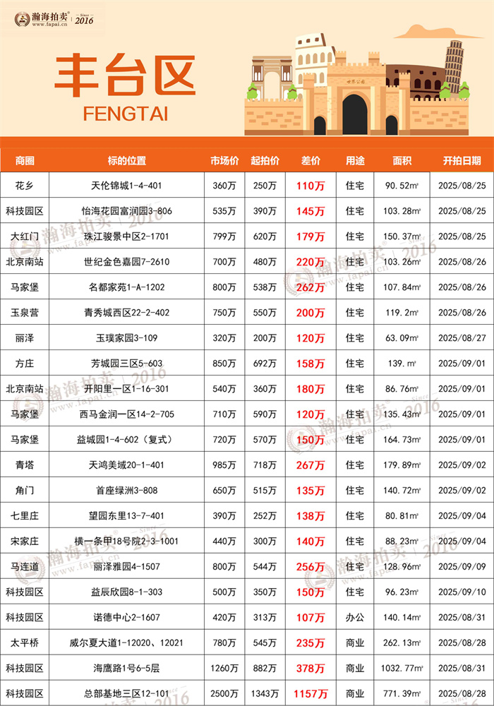 5丰台