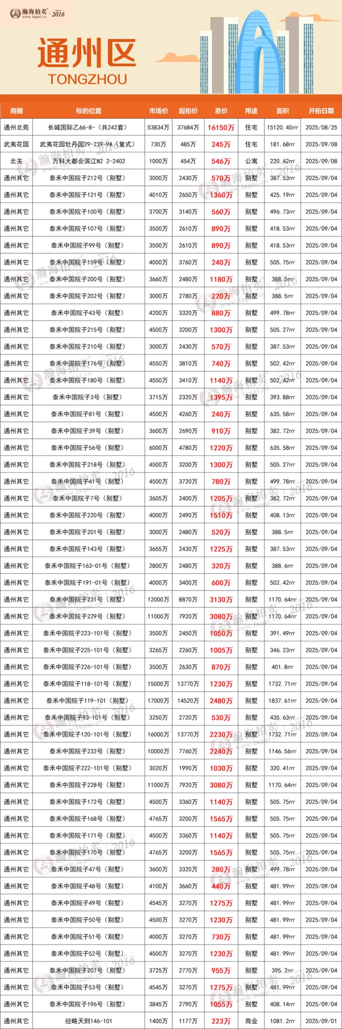 6通州_副本