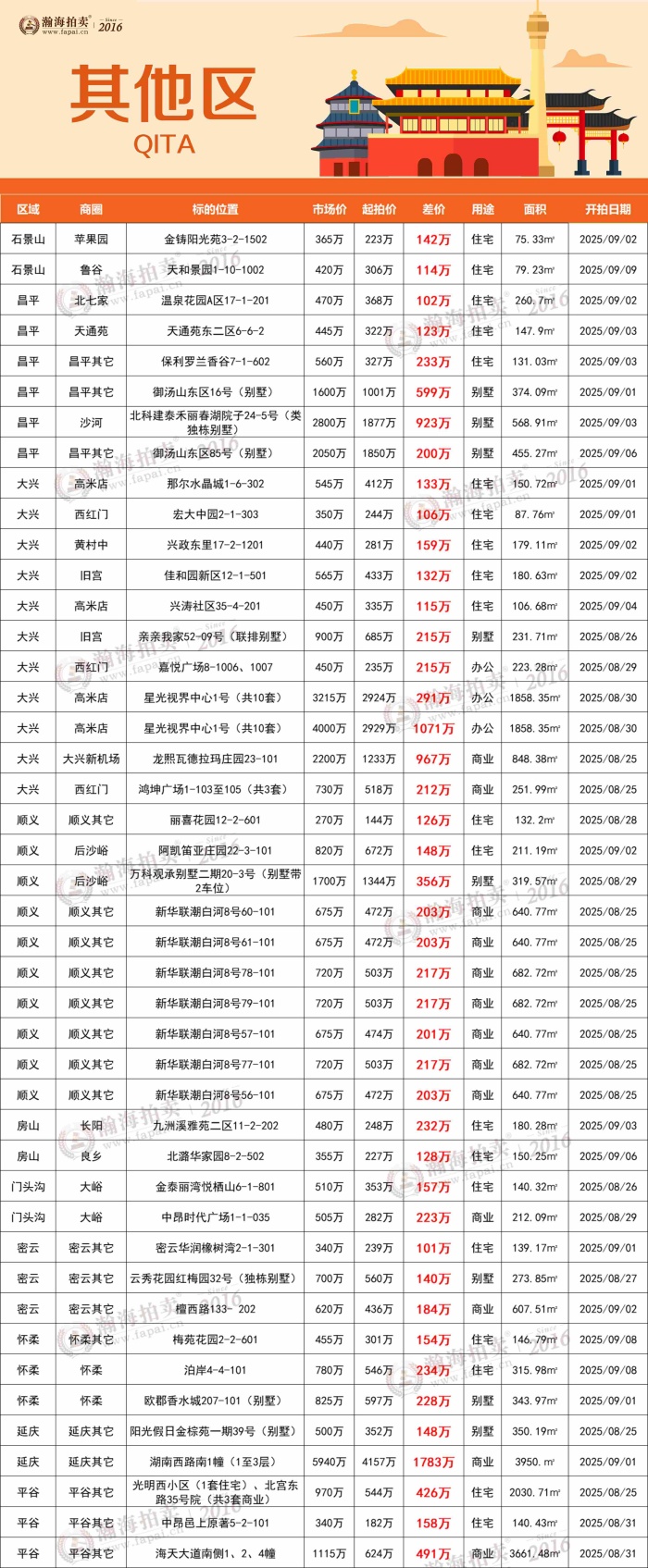 7其他_副本