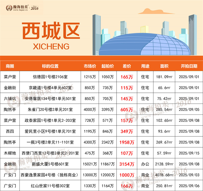 4西城
