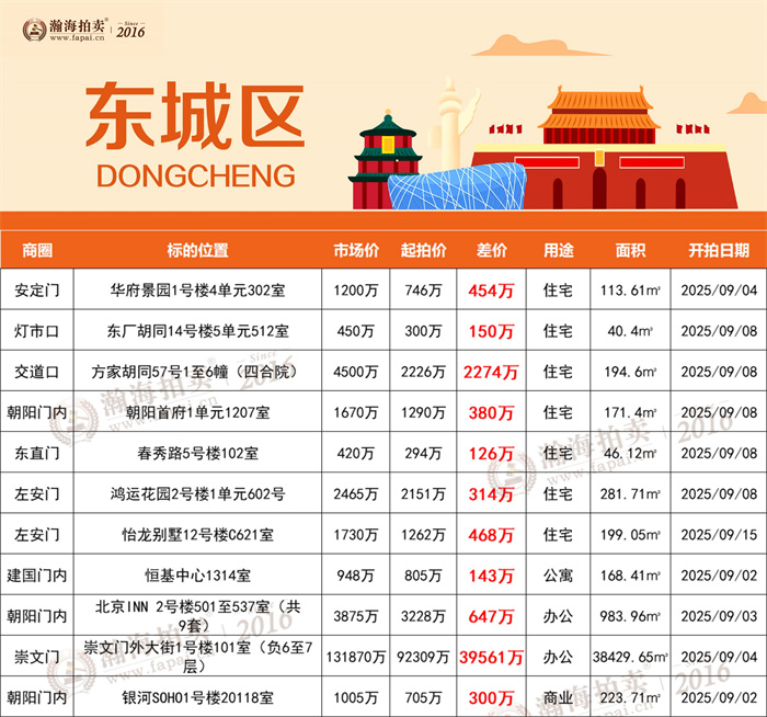 3东城