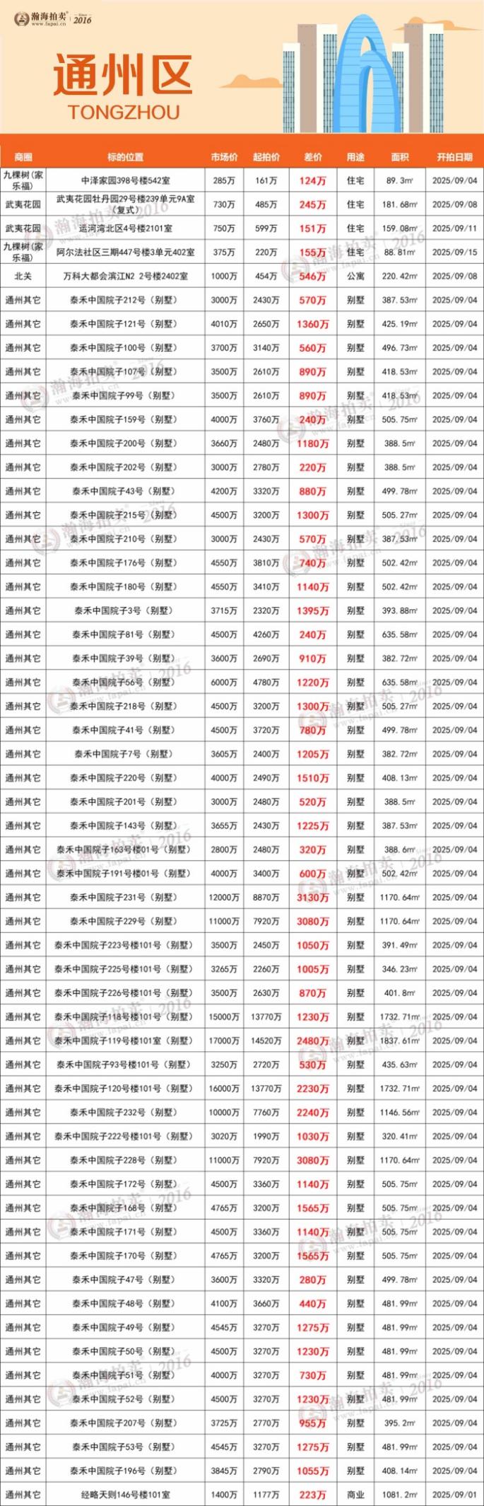6通州_副本