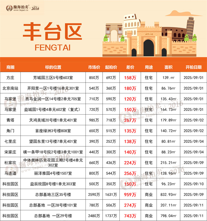 5丰台