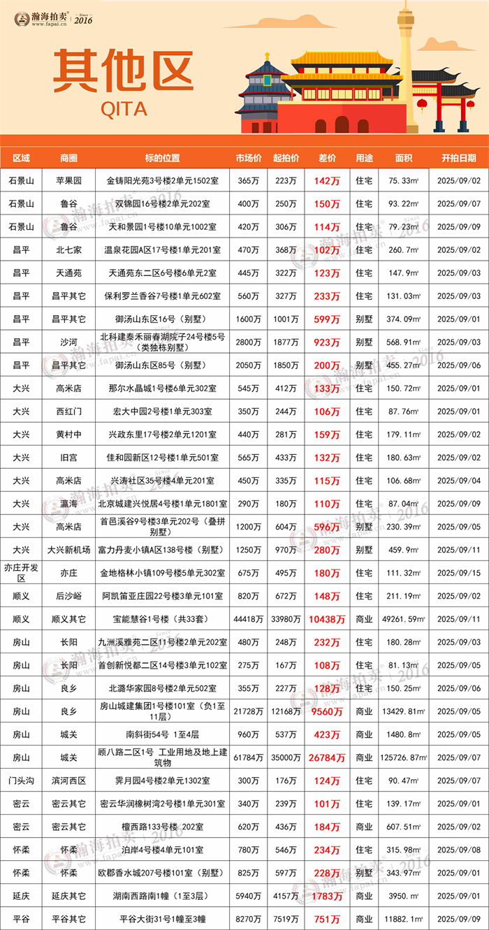 7其他