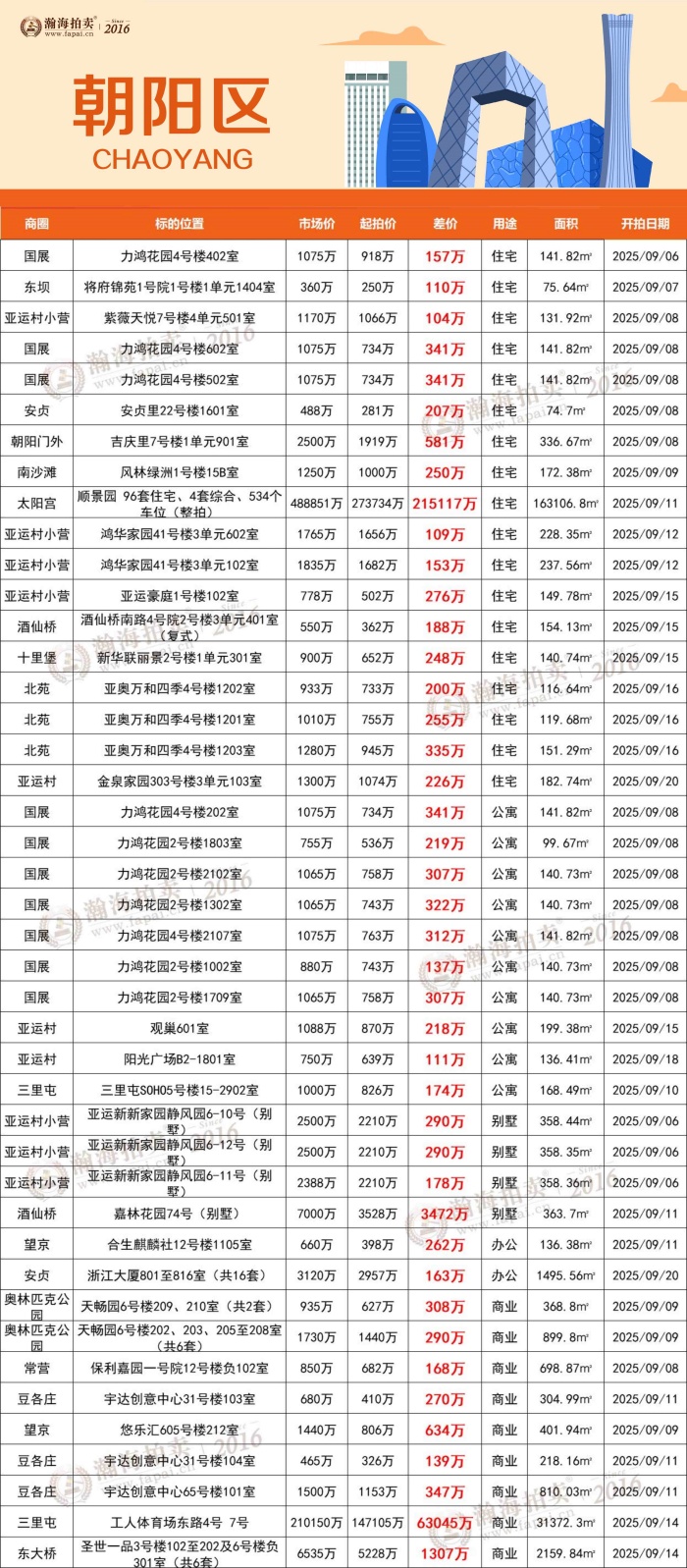 1朝阳_副本_副本