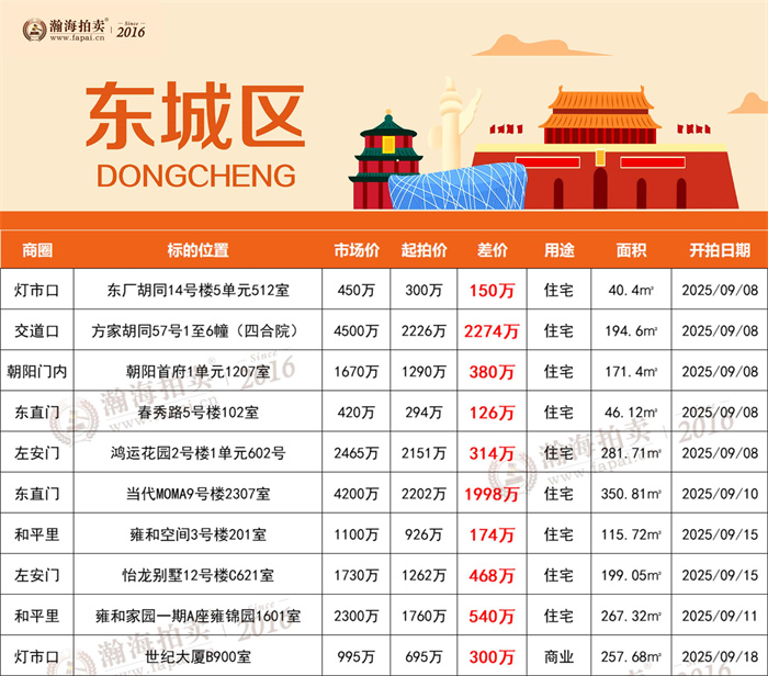 3东城