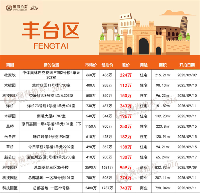5丰台
