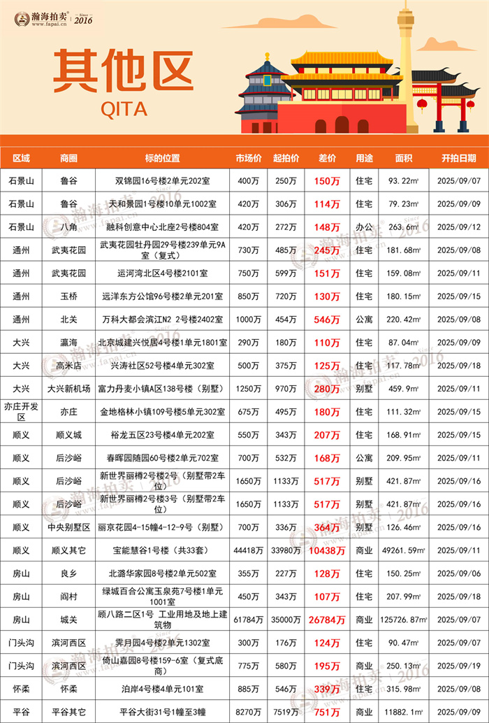 6其他